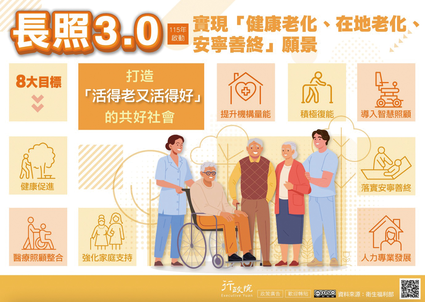 圖片來源行政院網站長照30規劃01